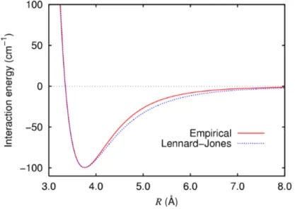 Figure 2.3 – Comparaison du potentiel du dimère d’argon et du potentiel de Lennard-Jones paramétré pour l’argon.
