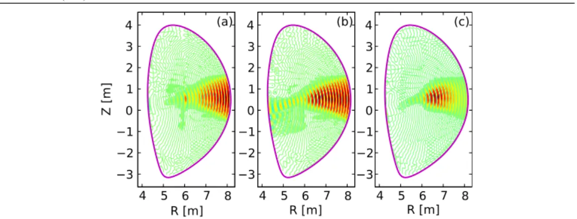 Figure 2. Contours of the real part of the reconstructed (a) left-handed; (b) right-handed; (c) parallel electric field corresponding to the spectra shown in figure 1