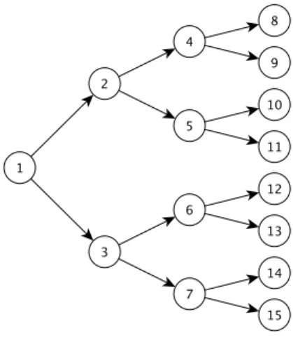 Figure 1.1 – Arbre généalogique