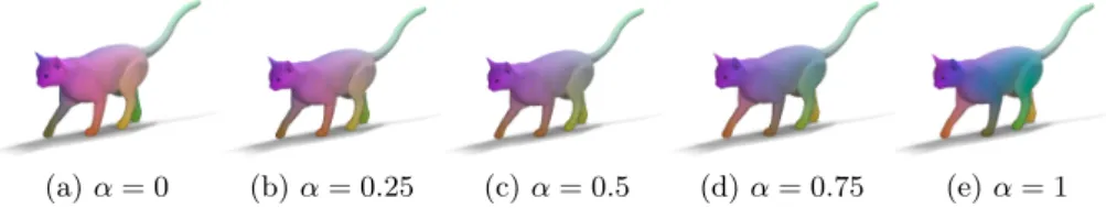 Figure 3.4: Mapping of the three coordinate functions from the source shape shown in Figure 3.2a onto the target shape using an interpolation between two maps C = αC 1 + (1 − α)C 2 