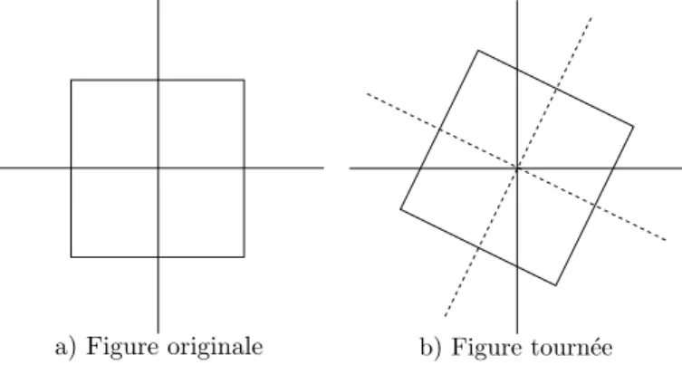 Figure II.1.5: Les figures a) et b) sont identiques mais du fait de leur orientation les groupes de symétrie diffèrent.