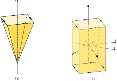 Figure II.1.6: Deux figures ayant un groupe de symétrie de Type I. (a) est Z 4 -invariante, (b) est D 4 -invariante.