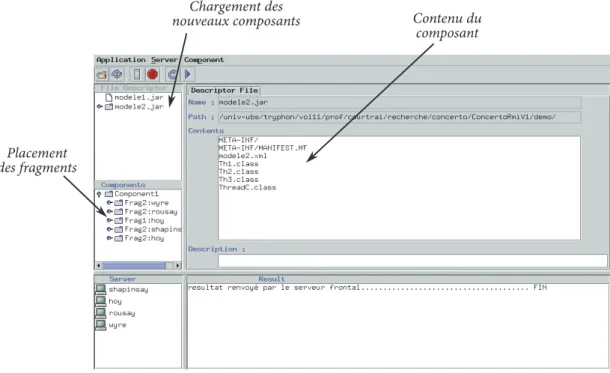 Figure 2.7 – Déploiement d’un composant Concerto avec ConcertoTool