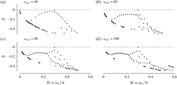 Figure 8: Spectrum of a jet at 