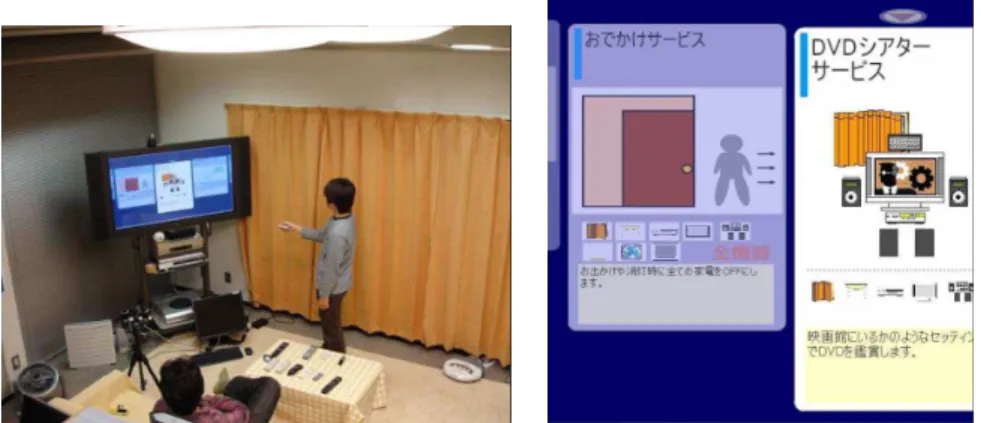 Figure 8. Le show-room et l’interface utilisateur (japonaise) du système domotique développé par les universités de Kobe et Nara