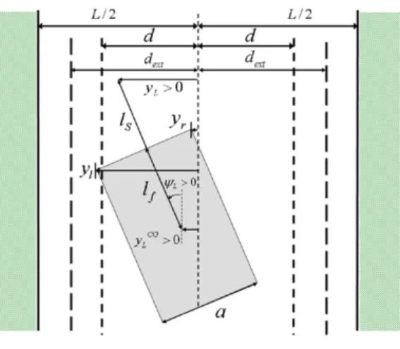 Fig. 3. ‘‘Normal driving’’ zone represented in a two-dimensional state space (ðy L ; c L Þ).