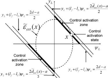 Fig. 7. Control activation for the new switching strategy.