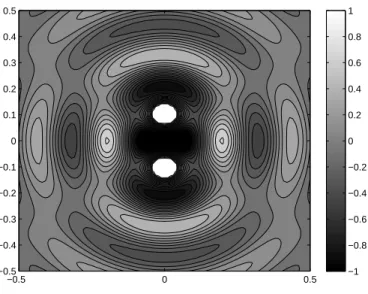 Fig. 4.3 – Interf´erence d’ondes produites par deux sources ponctuelles.
