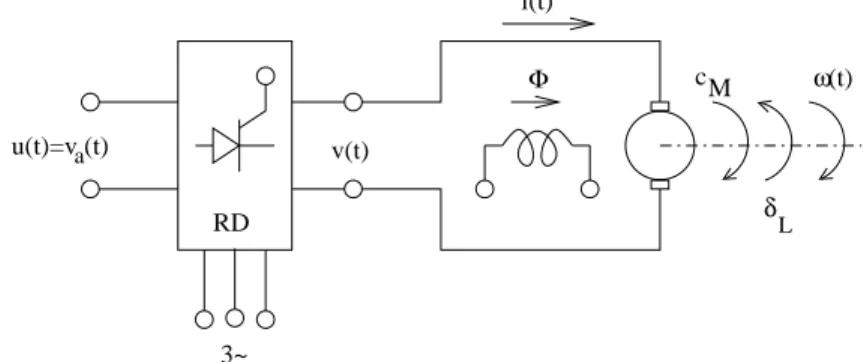 Figure 7. Moteur à courant continu