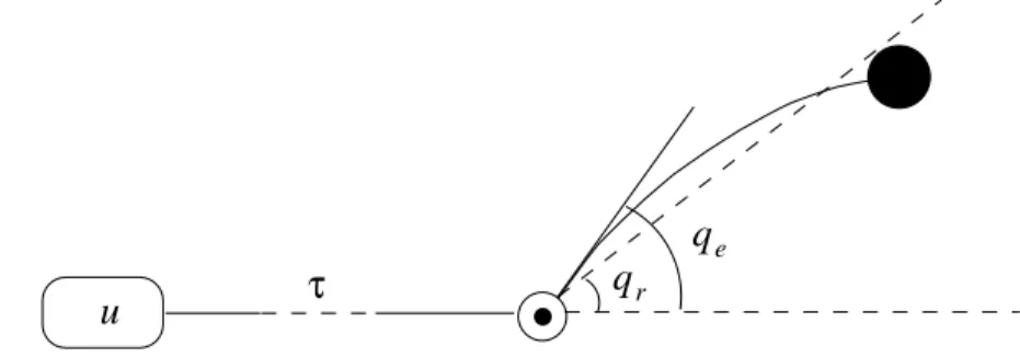 Figure 10 : Bras de robot téléopéré