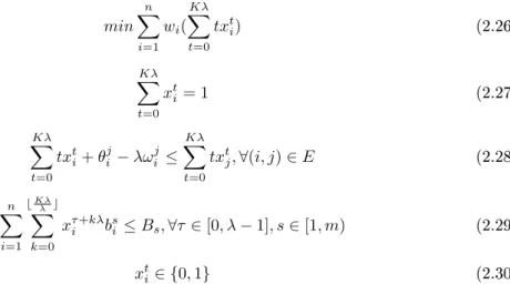 Figure 2.3  Exemple d'ordonnancement avec la formulation directe.
