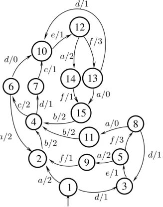 Figure 3.2 – Atelier jobshop 1 repr´esent´e par un automate (max,+).