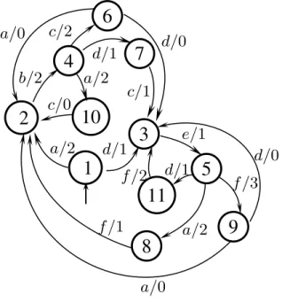 Figure 3.6 – Atelier jobshop 2 repr´esent´e par un automate (max,+).