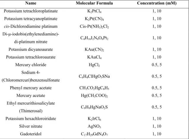 Table 2.1. Heavy atom derivatives used for co-crystallization with the τ60/∆τ91  complex