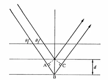 Figure 3. 1 : diffraction des rayons-X sur deux plans réticulaires. 