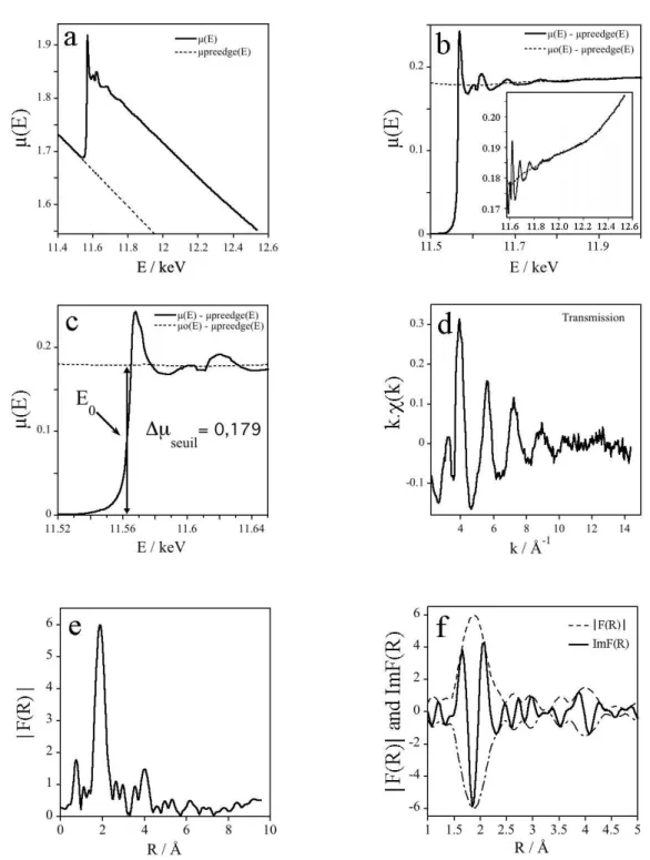 Figure  3.  5 :  exemple  d’extraction  du  signal  EXAFS,  χ (k),  des  données  absorption  X  au  seuil  LIII  du  platine  pour  le  matériau  Pt@PMOS-19