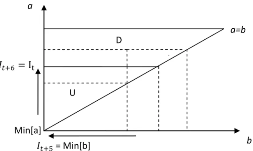 Figure 1.11: representation of a series of shock that erase the memory of the system  