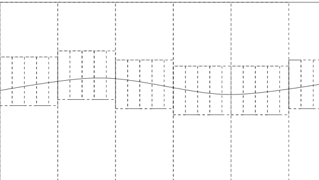 Fig. II.6 – Dernier d´ecoupage des mod`eles d’horizon en tranches verticales de lon- lon-gueur s 1/(α) .