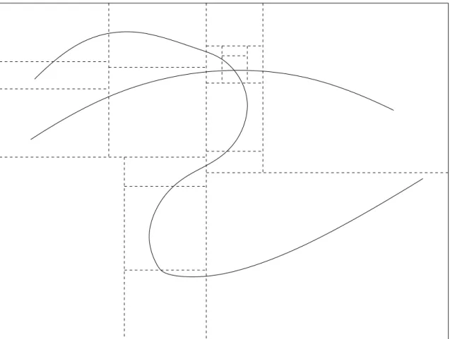 Fig. II.7 – Premier d´ecoupage 1. moins de K rectangles r´eguliers.