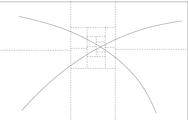 Fig. II.8 – D´ecoupage d’un rectangle contenant une intersection de courbes.