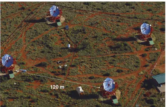 Figure 3.1: Aerial view of the H.E.S.S. telescope array, located in the Khomas Highland of