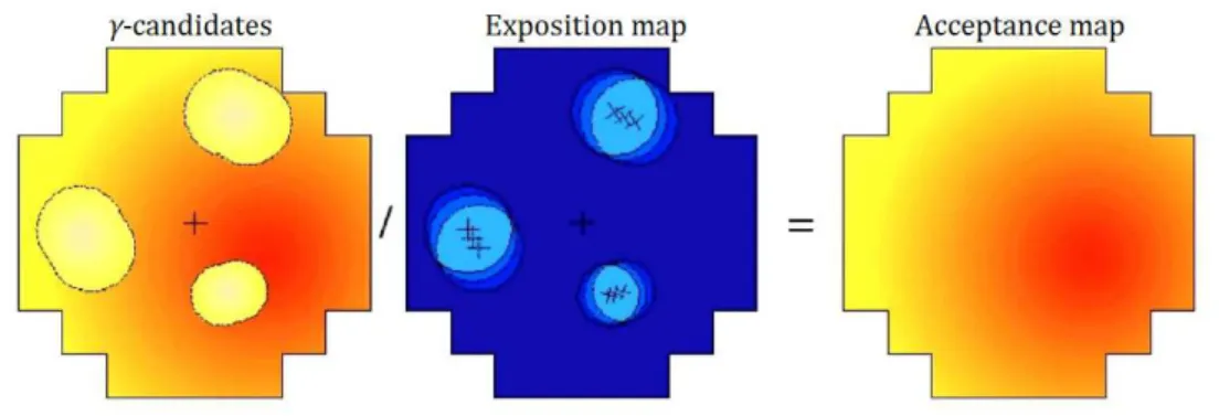 Figure 3.12: Schematic illustration of the bi-dimensional acceptance map calculation.
