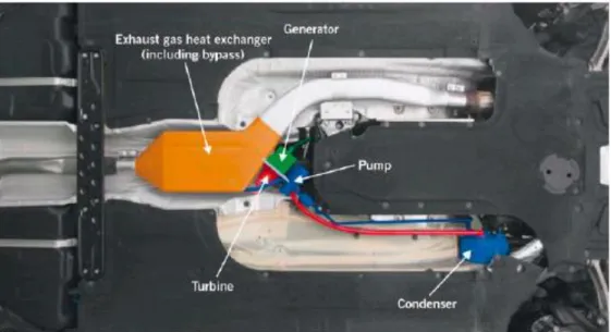 Figure I-65: Maquette du Turbosteamer intégré au soubassement sur la BMW série 5 [65]  
