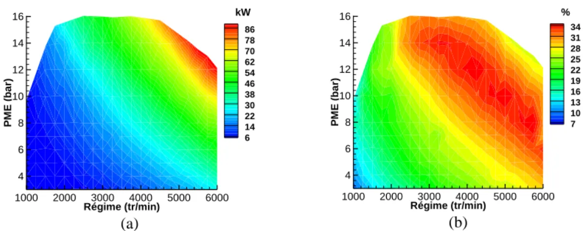 Figure II-5: (a) Flux d’énergie échappement en aval de la turbine du D4FT, (b) flux d’énergie en pourcentage  par rapport au PCI carburant 