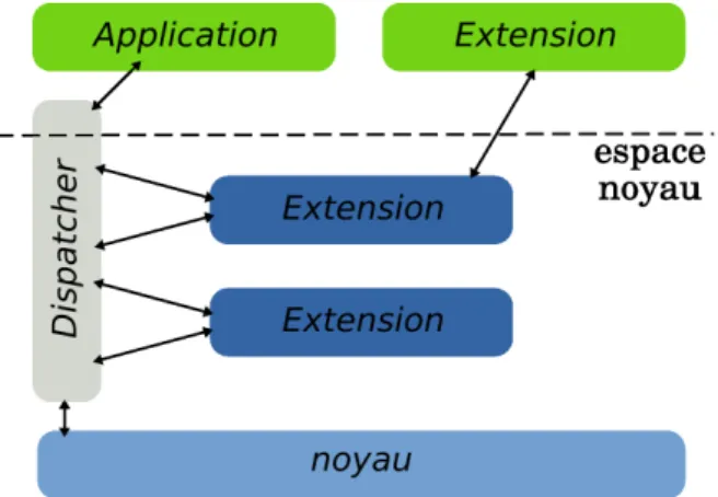 Fig. 2.3: Adaptation par interposition avec SLIC