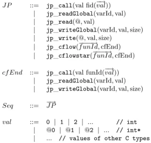 Fig. 4.1: Le modèle de points de jonction d’Arachne
