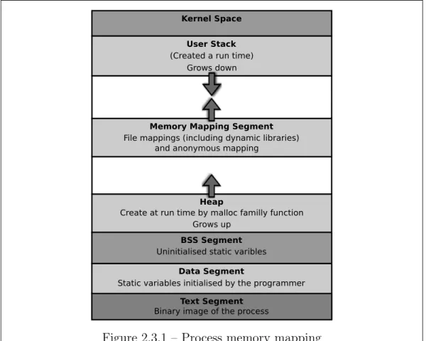 Figure 2.3.2 – Representation of the fork-join model [15]