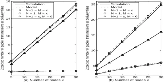Fig. 3.6 – E[G ER ] : (a) Throwboxes are connected, (b) Throwboxes are disconnected.