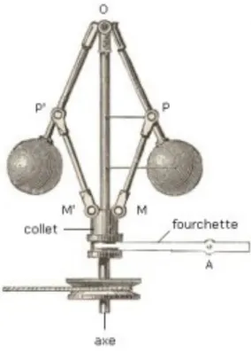 Figure 2 : Régulateur de la machine à vapeur de Watt 