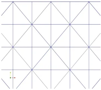 Figure 2.11: Gaussian translation for Mass Lumping V6 sheme on regular mesh