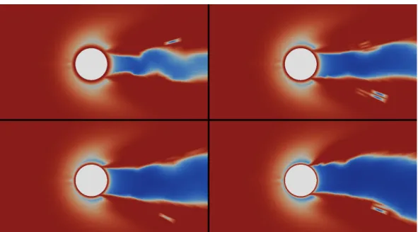 Figure 3.10: Hybrid computation: Visualisation of the instantaneous blending func- func-tion (red part is RANS, blue one is VMS-LES) for Reynolds numbers: 1M (top left), 1.5M (top right), 2M (bottom left) and 3M (bottom right).