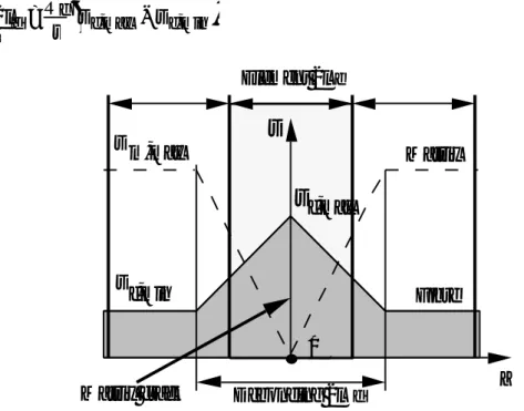 Fig. 8 Shear lag model of the debonding area.