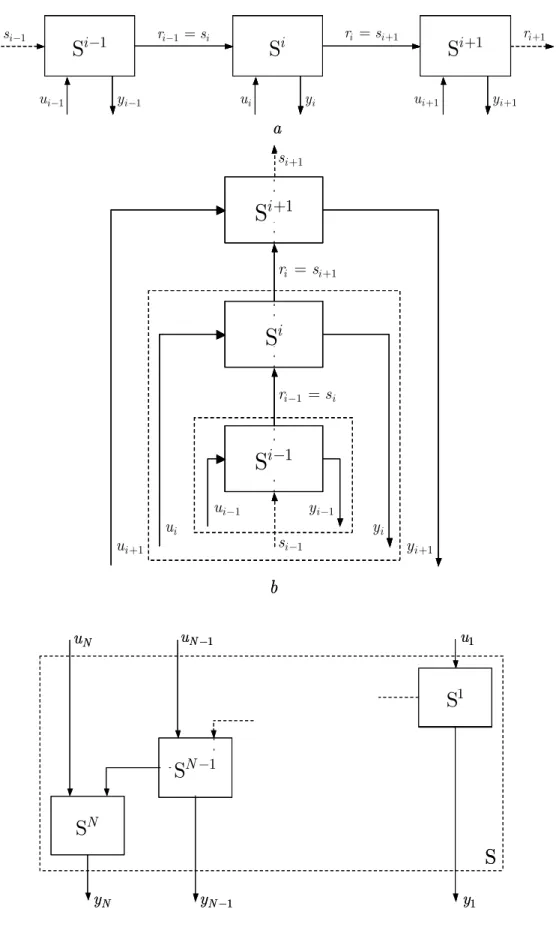 Fig. 1.12.  interprétation graphique de la structure LBT 