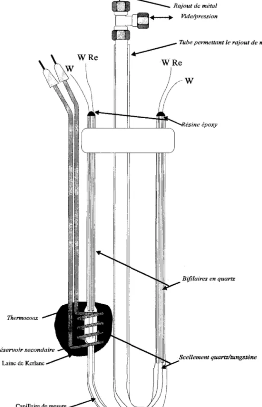figure 1.10 : cellule en quartz de mesure du pouvoir thermoélectrique  absolu et de la résistivité