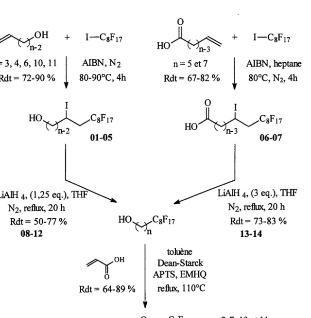 Figure II-16 : Schéma  de synthèse  des acrylates  de a&gt;perfluorooctyl-allEle  :  38-45.