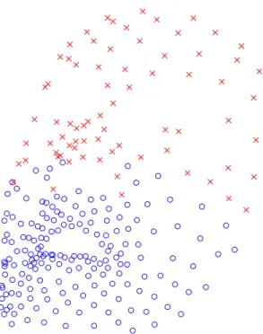 Figure 3.2: PCA is applied on 178 (plotte d as blue irles) out of 252 painted markers.