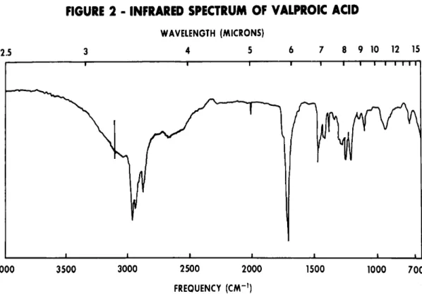 Figure 4: Spectre  d'infrarouge de l'AVP [44] 