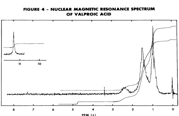 Figure 5 : Spectre de RMN de l’AVP [45]   