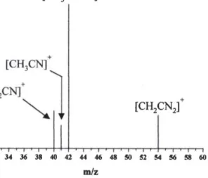 Figure II.ll  -  Spectre  de masse  de I'acétoniffile  en Mode CI (gaz ionisant  acétonitrile).