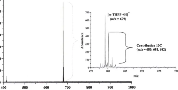 Figure III.5 -  Spectre  MALDUFTICRMS de ta m-THPP en solution  dans l'éthanot (1,04 10-s  moUL).