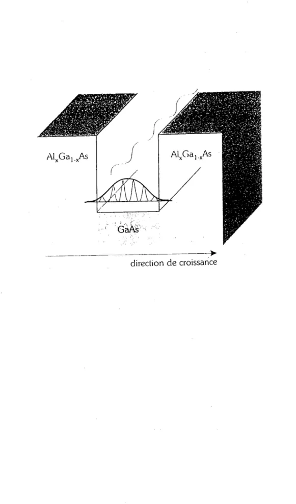 Figure  (1.1) :  Schéma d'un  puits  quantique crée en GaAs entre deux couches &#34;barrières&#34;  de AlrGal-&#34;As.