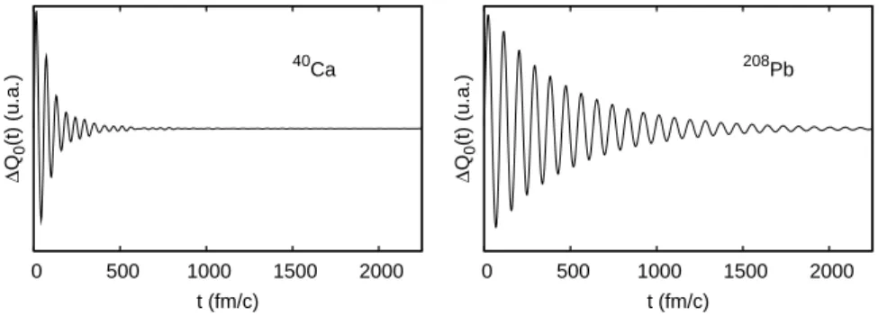 Figure 2.6: Evolution de la fonction de réponse temporelle de la GMR ∆Q 0 (t) sur les noyaux de 40 Ca (à gauche) et de 208 Pb (à droite).