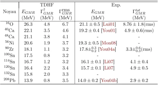 Table 2.3: Energies E GM R = m m 1