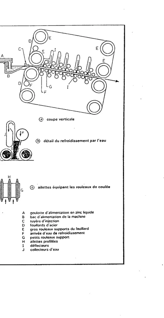 Fig. 1.1 : Schéma  de principe  d'une  machine  Hazelett