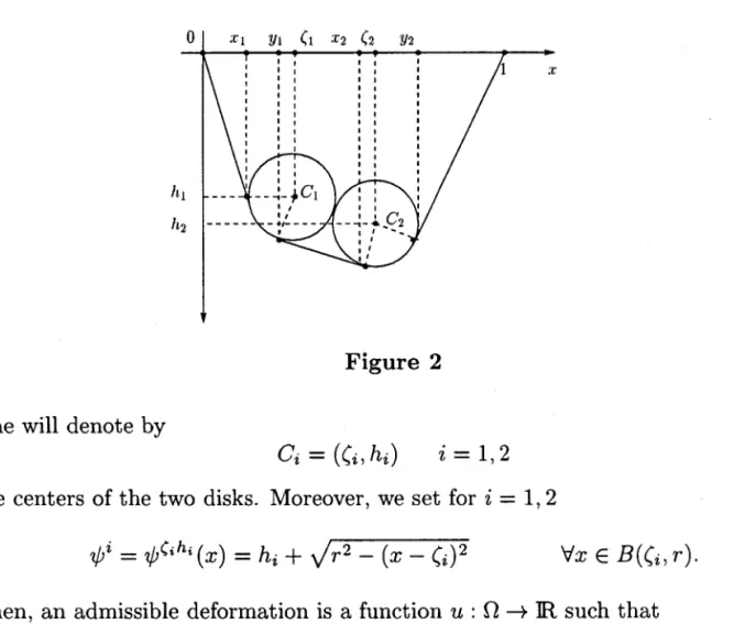 Figure  2 One will  denote by