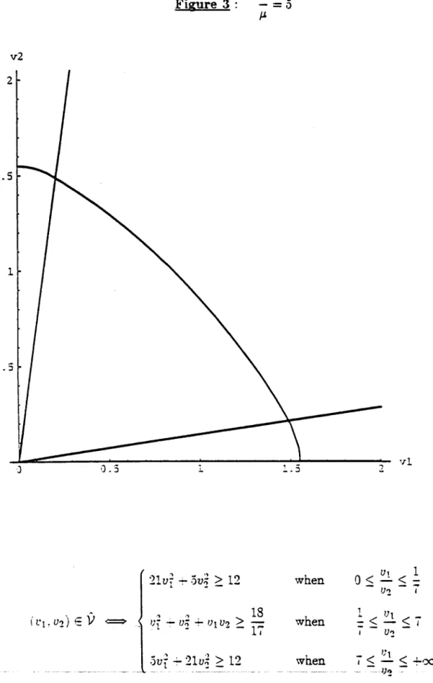 Figure  3 : - = o À p t l .   I ^   z   " \   z    -u > - > = u2  l I   l r r a   , /  -= > - > r t u 2 l ! r î < - ( + o o 